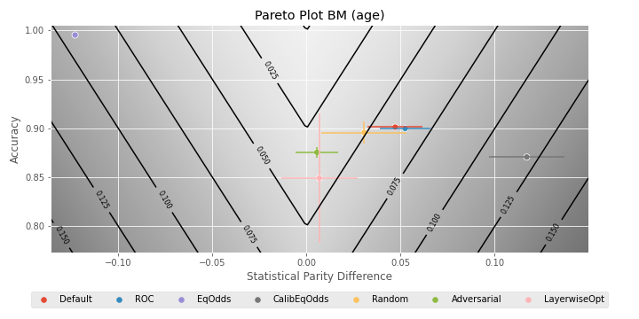 eod-results-debiasing